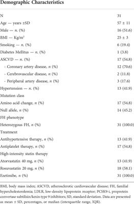 Effects of PCSK9 inhibitors on HDL cholesterol efflux and serum cholesterol loading capacity in familial hypercholesterolemia subjects: a multi-lipid-center real-world evaluation